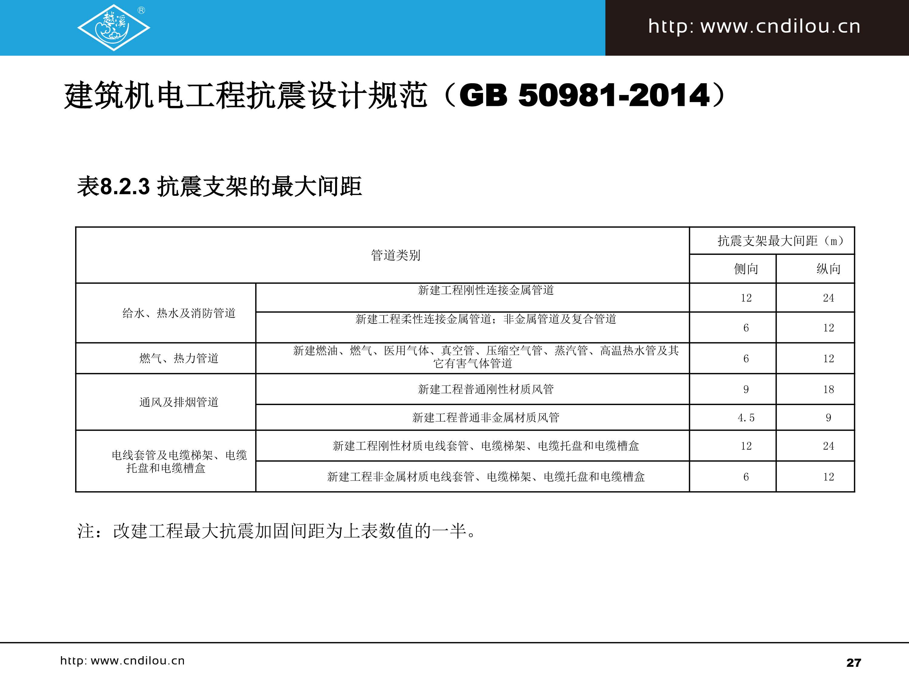 抗震支撐系列